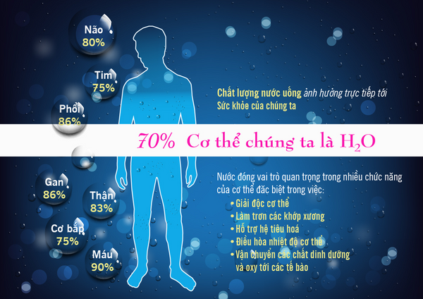 Tại sao lựa chọn máy lọc nước Tân Á Mỹ